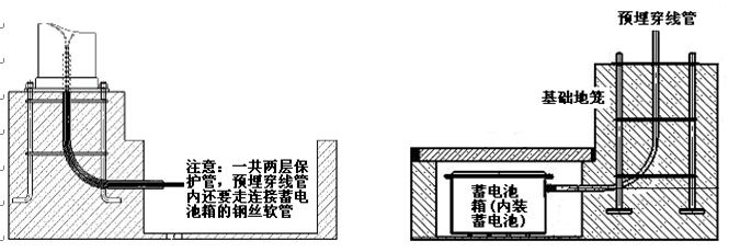 七度照明太陽能路燈蓄電池預埋示意圖